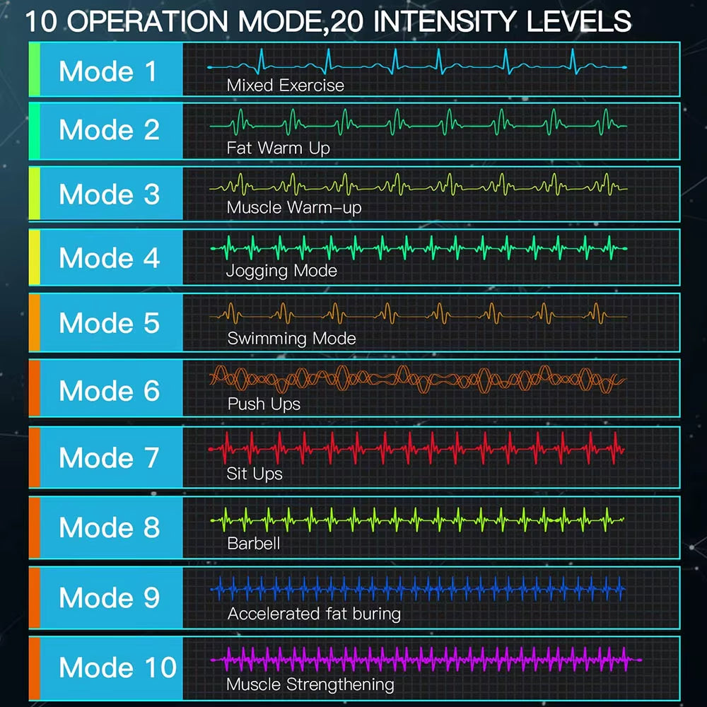 Abdominal Muscle Stimulator with LCD Display for Men/Women EMS Abs Trainer Home Gym Workout Exercise Vibration Fitness Massager